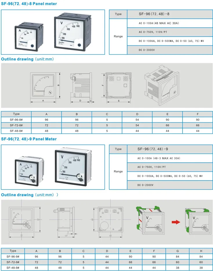 96-72-48-6 panel meter